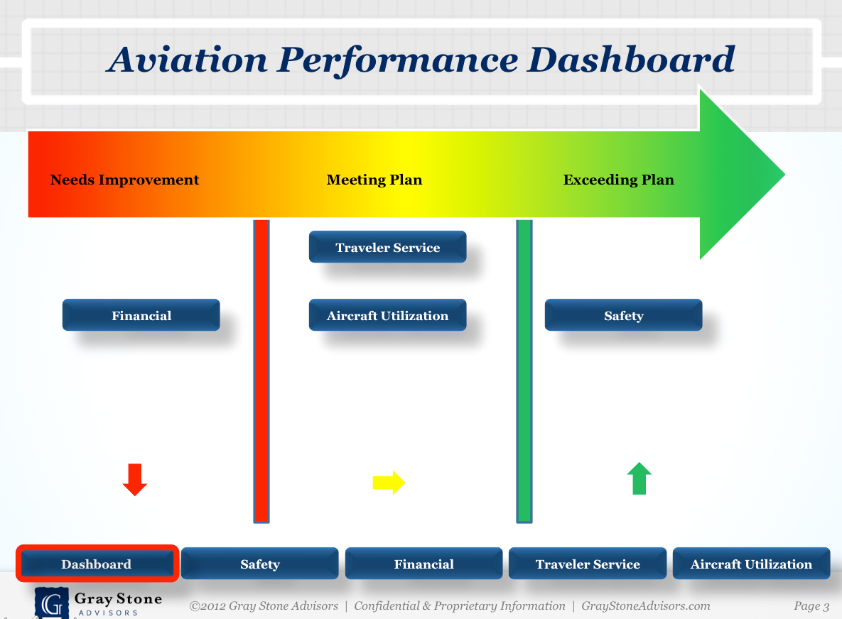 metrics dashboard