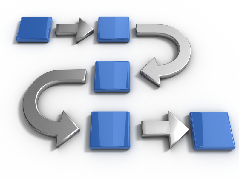 Process 101: The Case for Process Management in Business Aviation