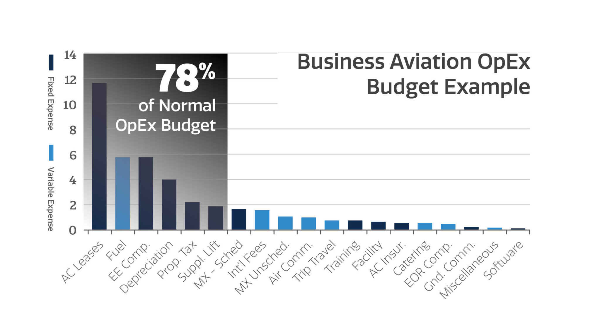 Aviation Budgeting 101 Gray Stone Advisors Budget Builder