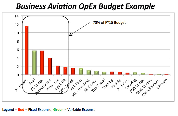sample business aviation operational expenses sample business aviation operational expenses